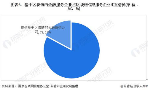十張圖洞見(jiàn)2020年金融科技行業(yè) 現(xiàn)狀、趨勢(shì)與技術(shù)布局