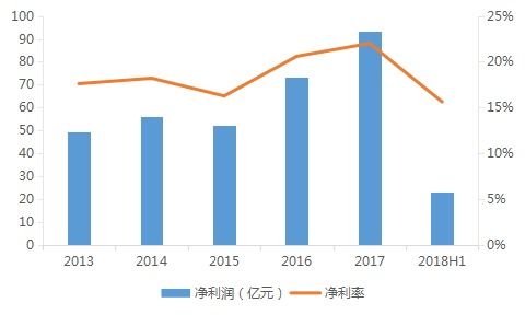 文旅地產領軍者 旅游的殼，地產的心